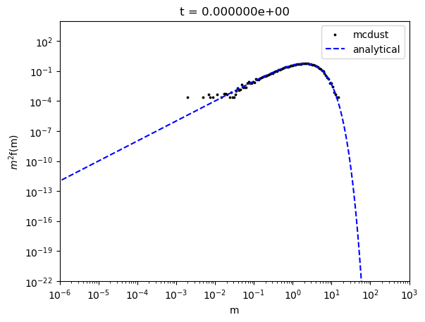 ../_images/notebooks_kernel_tests_16_0.png