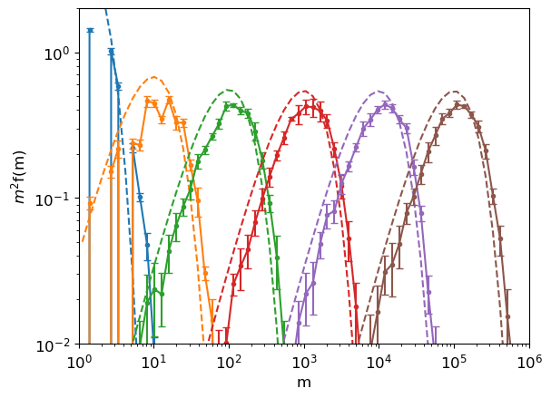 ../_images/notebooks_kernel_tests_7_0.png
