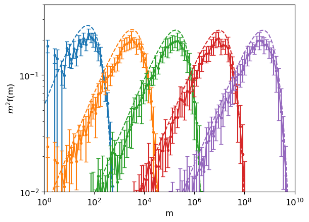 ../_images/notebooks_kernel_tests_9_0.png