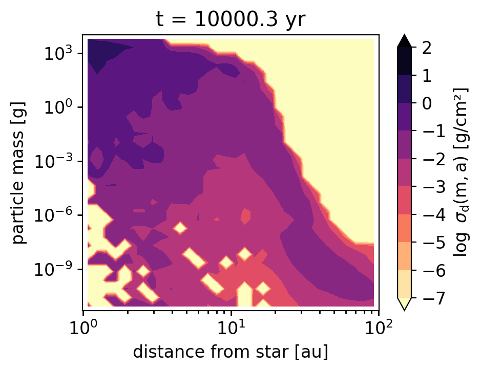 ../_images/notebooks_mcdust_example_19_0.png