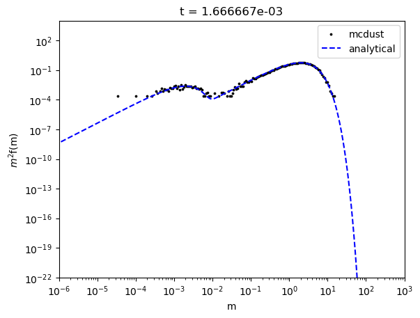 ../_images/notebooks_kernel_tests_17_0.png