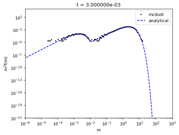 ../_images/notebooks_kernel_tests_18_0.png