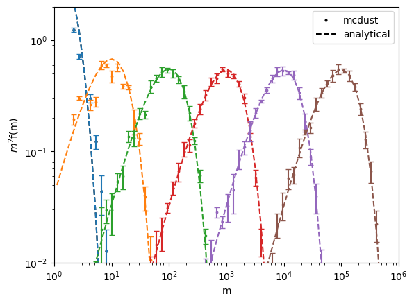 ../_images/notebooks_kernel_tests_7_0.png