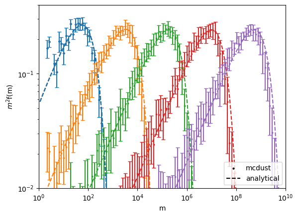 ../_images/notebooks_kernel_tests_9_0.png
